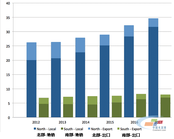 巴基斯坦水泥快報，2012-2017